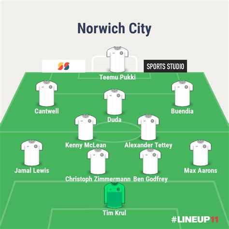 How can Norwich City lineup against Southampton?