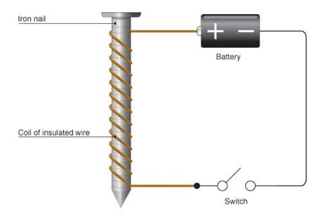 Simple Electromagnet Circuit Diagram