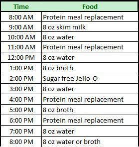 The Big Gastric Bypass Diet Guide | Bariatric diet, Gastric bypass diet, Gastric sleeve diet