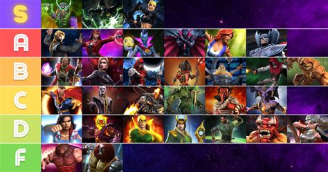 Marvel Contest of Champions Tier List - Meet All the Characters