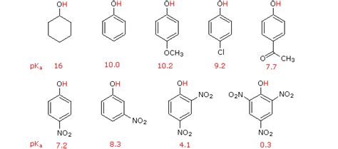 Q3 classes @ JODHPUR: ALCOHOL ,PHENOL AND ETHER CONCISE NOTES