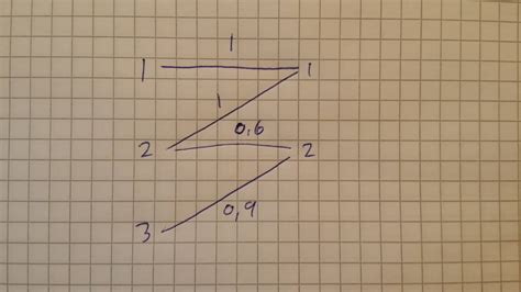 algorithms - Matching weighted unbalanced Bipartite graph - Software Engineering Stack Exchange