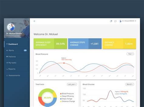 Healthcare Dashboard | Dashboard, Health care, Dashboard design