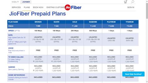 Jio Giga Fiber Plans and Setup Explained | How to plan, Data plan, Fiber