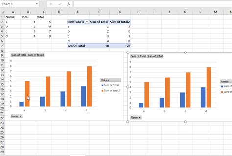 Multiple Pivot Tables In One Chart - Chart Examples
