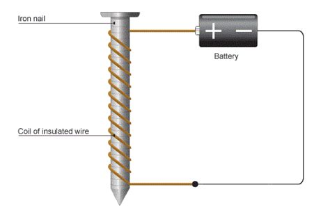 Circuit Diagram Symbol For Electromagnet