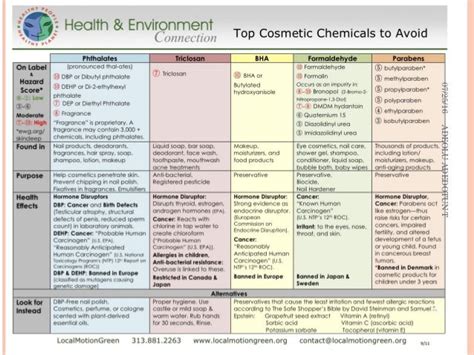 PHTHALATES IN COSMETICS: RISK ON THE HEALTH AND ENVIRONMENT