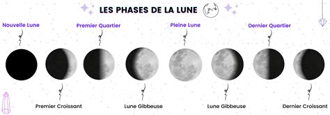 les phases de la lune» Info » Voyage - Carte - Plan