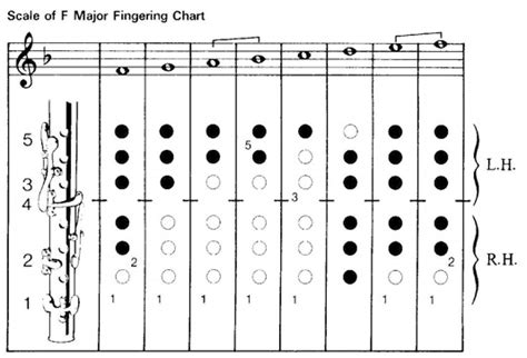 Blues Scales Flute.pdf. Add to your account. Size: 31 KB. Pages: 1 ...