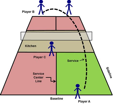 Pickleball Scoring - The Pickleball Source