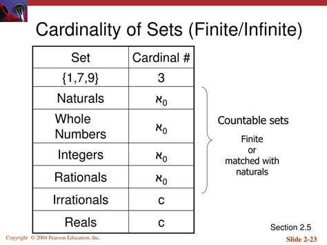 PPT - Chapter 2: The Basic Concepts of Set Theory PowerPoint Presentation - ID:6995441