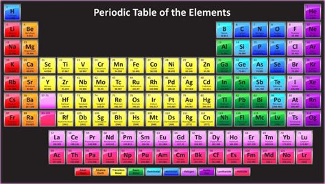 Periodic Table Images Hd http://periodictableimage.com/periodic-table ...