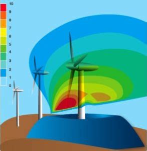 Wind Turbine Efficiency – Net Zero Guide