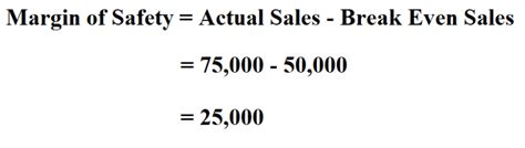 How to Calculate Margin of Safety.