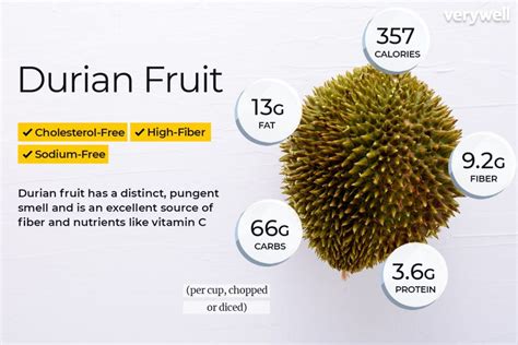 Health Benefits Of Durian Fruit , Top 09 Health Benefits Of Durian Fruit