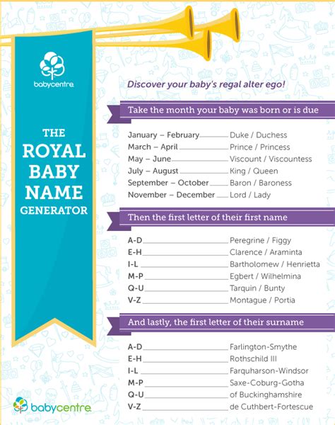 Royal baby name generator - BabyCentre UK