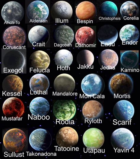 Star Wars Universe on Instagram: “Which one is your favorite planet? • Follow us for more Star ...