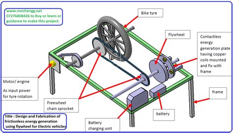 Design and Fabrication of frictionless energy generation using flywheel for electric vehicles