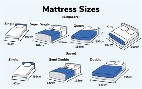 Guide to Mattress Sizes: SG & JP Sizes