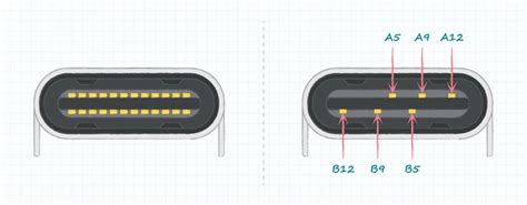 An Introduction to Power-Only USB Type C Connectors | CUI Devices