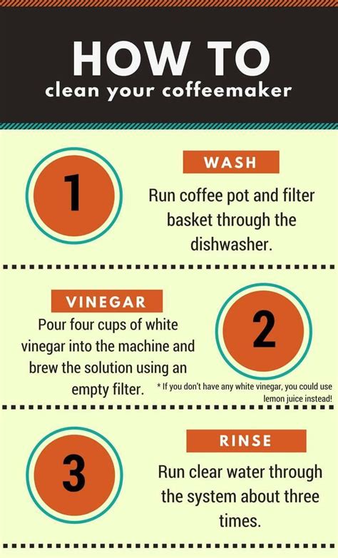 Pin by Jeremy Blackmon on Coffee | Coffee maker cleaning, Cleaning, All ...