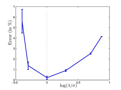 Recovering sparsity pattern in a matrix with added uniform noise of... | Download Scientific Diagram