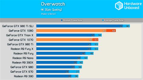 Nvidia GeForce GTX 1080 reviews and benchmarks | NeoGAF