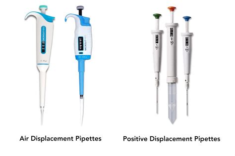 What is the µAir Technology in Air displacement pipettes? - Microlit