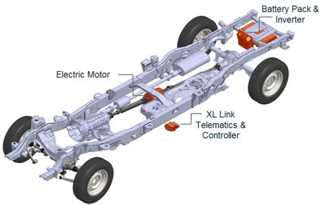 Ford F-250 Goes Green in California with Hybrid Technology - Ford-Trucks.com