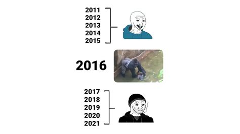 Before 2016 vs. After 2016 | Know Your Meme