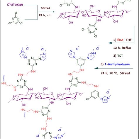 The plausible mechanism for xanthene synthesis. | Download Scientific ...