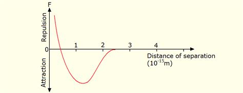 The nuclear disaster – THE PHYSICS DETECTIVE