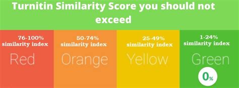 Turnitin score checker - falasdesign