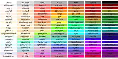 “Tomato” versus “#FF6347”—the tragicomic history of CSS color names | Ars Technica