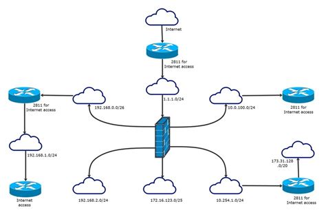 Logical Network Diagram Template