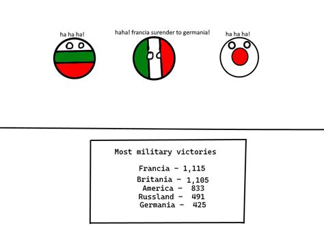 Oh France : r/countryballs_comics