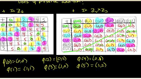 26 Example Isomorphic Rings Have the Same Structure - YouTube