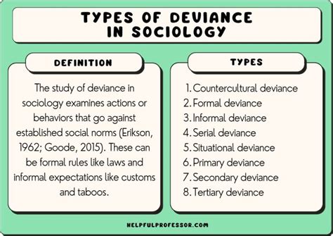 9 Types of Deviance in Sociology (2024)