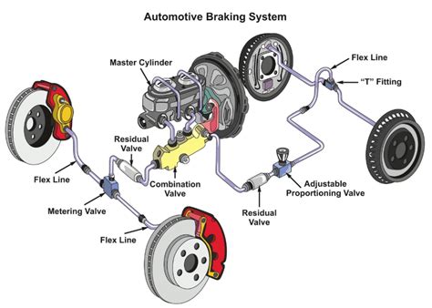 Brake Safety - Fitch Autos