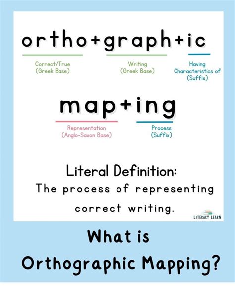 All About Orthographic Mapping + FREE Worksheets - Literacy Learn