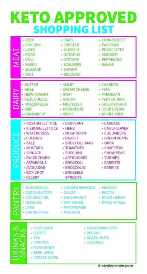 Keto Snack List Printable