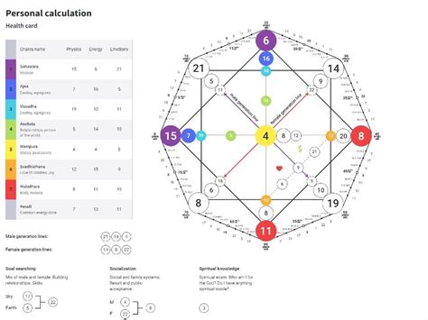 Understanding Destiny of Matrix Chart : r/numerology