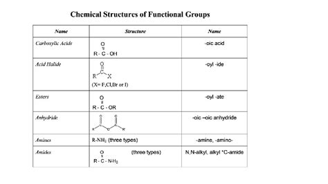 Chapter 4 Introduction to Organic Compounds Structures of