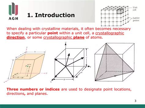 Crystallographic planes and directions