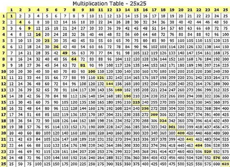 Multiplication Charts Up To 100 - Walter Bunce's Multiplication Worksheets