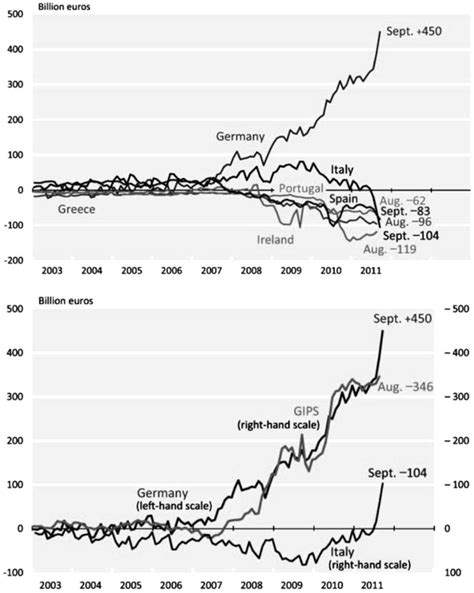 😀 Bretton woods collapse. The End of the Bretton Woods System (1971 ...