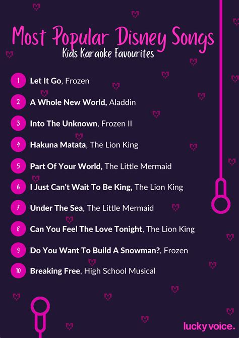 The top 50 Disney songs to karaoke - UK News Group