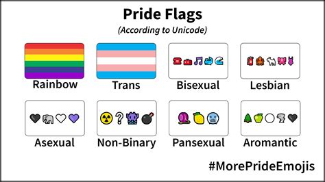 Pride Emoticon