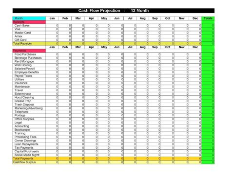 Cash Flow Projection Spreadsheet pertaining to Business Cash Flow Worksheet Excel Template Uk ...