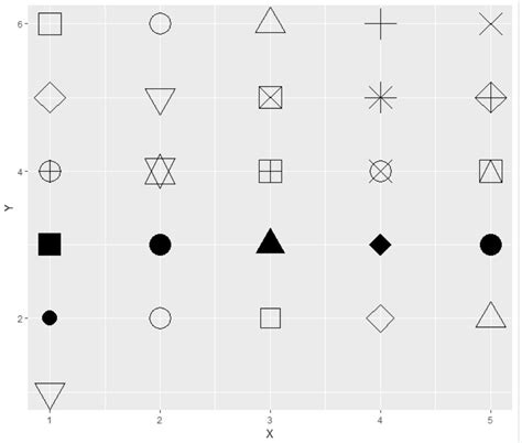 ggplot2点图geom_point中点的shape有多少？ - 组学大讲堂问答社区